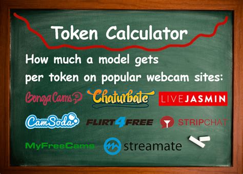 chaturbate tokens worth|Chaturbate Token Calculator 